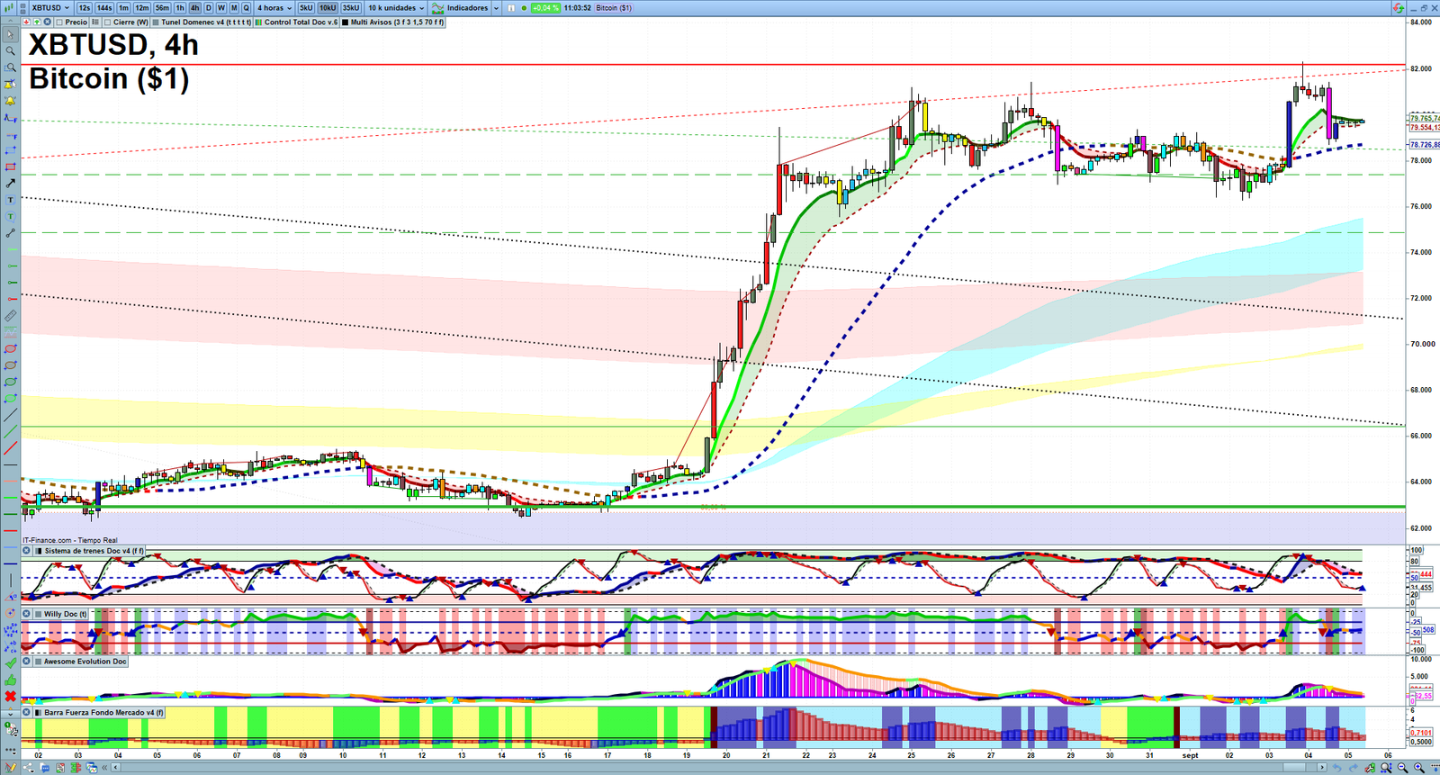 Bitcoin H4 technical analysis chart showing short-term crypto market structure and intraday price action